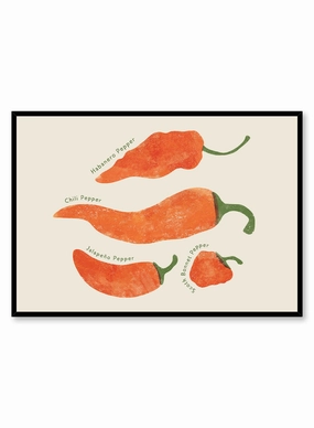 Scoville Scale Peppers, Posterpop culture themed posters
